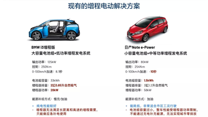 消除里程焦慮 風(fēng)光E3 EVR增程型技術(shù)解析與電池銷售新機(jī)遇